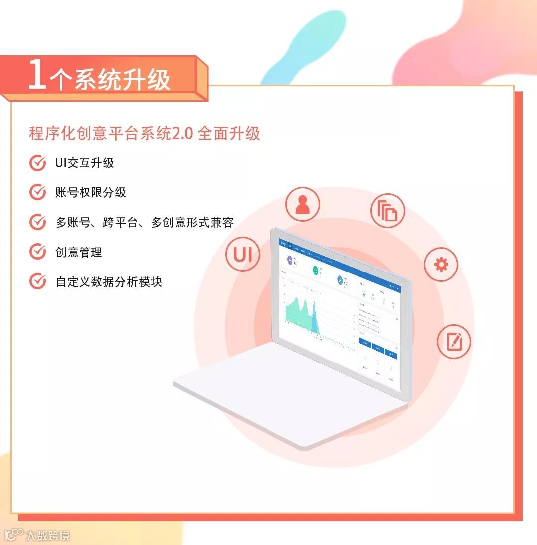 【筷子科技年度成绩单出炉】人工智能程序化创意平台受市场认可