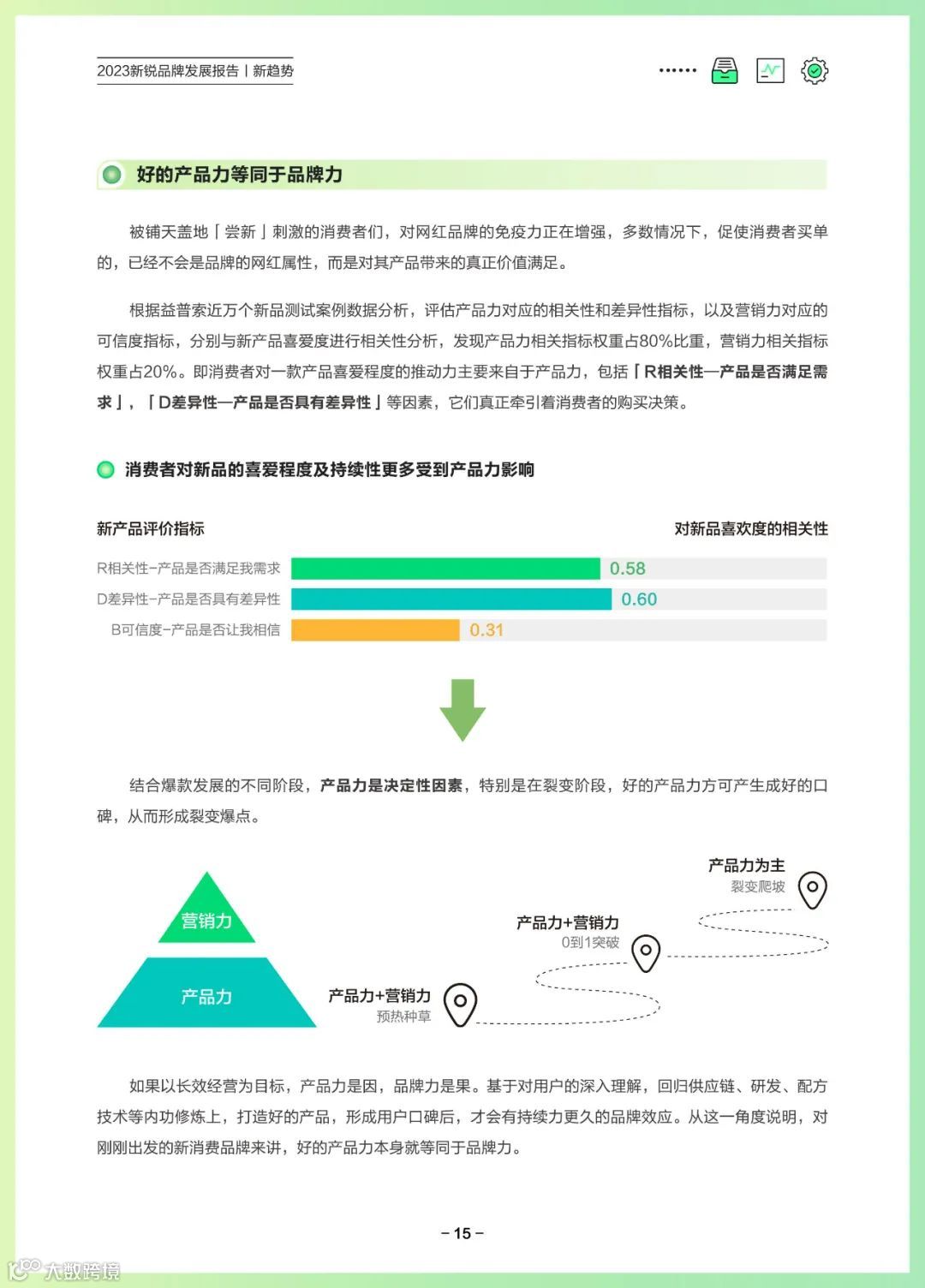 2023新锐品牌发展报告