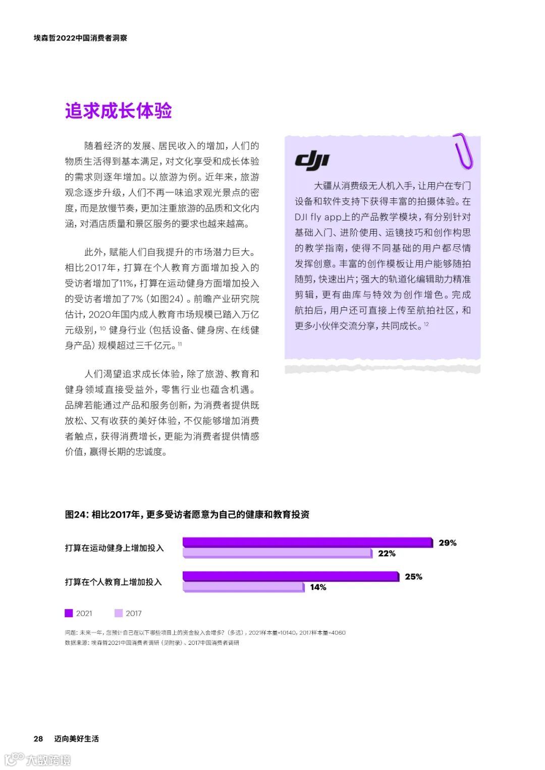 2022中国消费者洞察