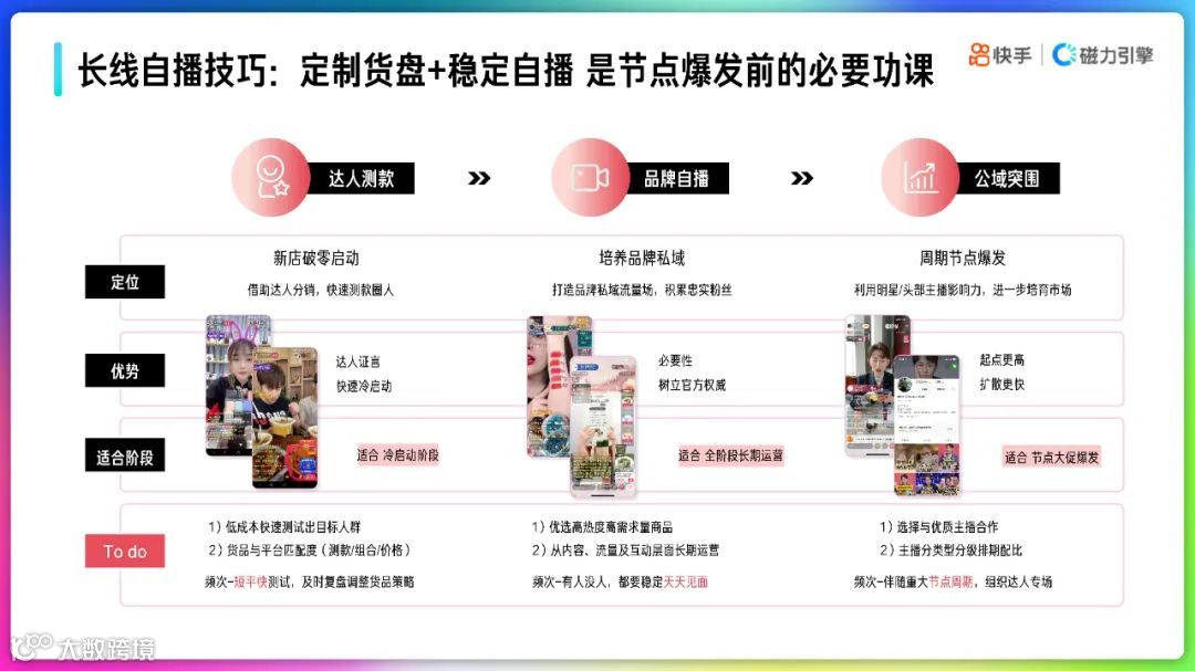 2022快手品牌号运营策略通案