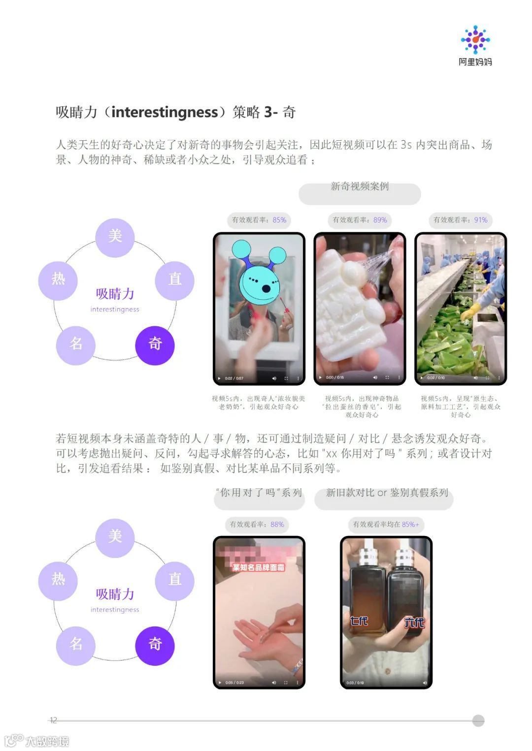 阿里妈妈 - 短视频内容策略下的5i沟通法则