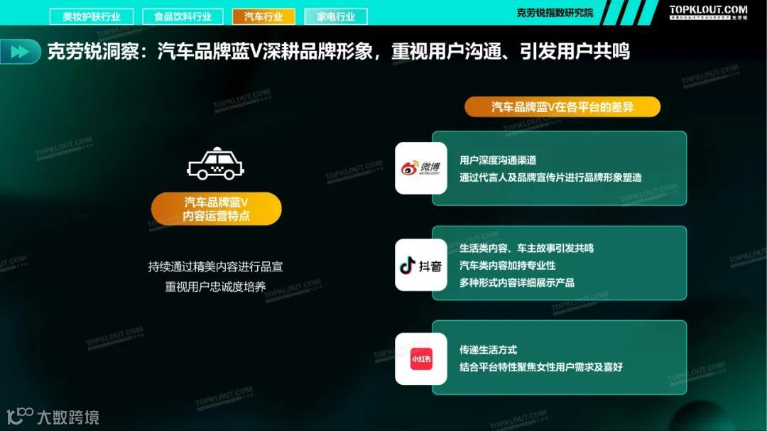 2021四大行业品牌蓝V社媒内容运营洞察（附下载）