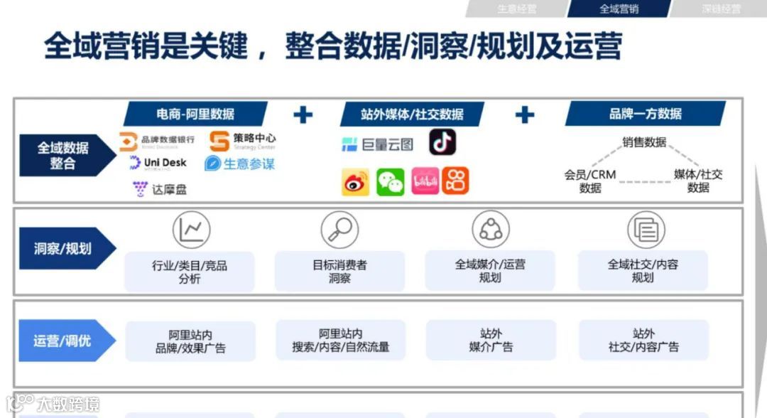 2021年双11电商营销全景洞察（附下载）