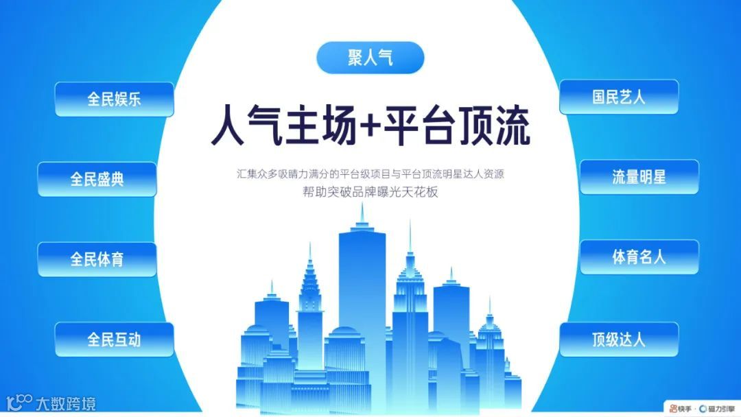 2022快手磁力引擎内容营销通案（附下载）