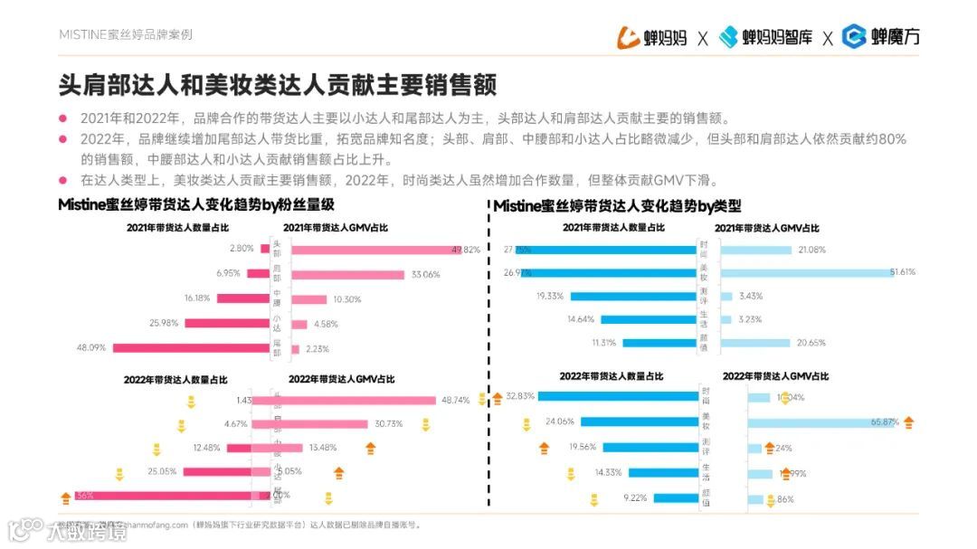 透视2023直播电商增长法则