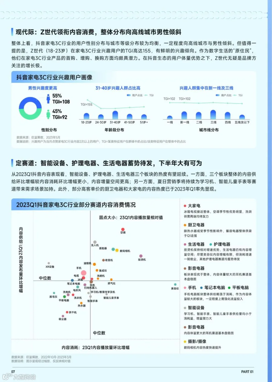2023抖音趋势赛道风向标-家电3C行业专刊