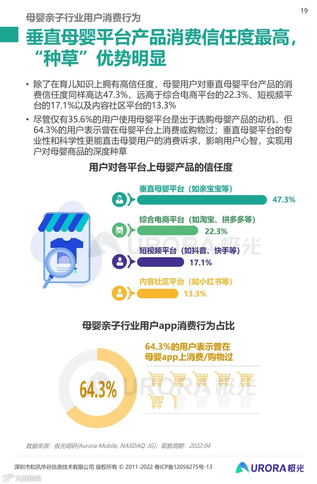 2022移动互联网母婴亲子行业研究报告