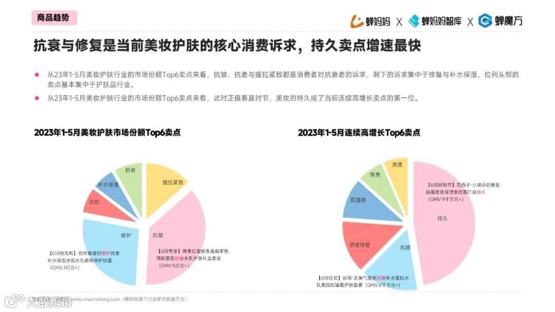 透视2023直播电商增长法则