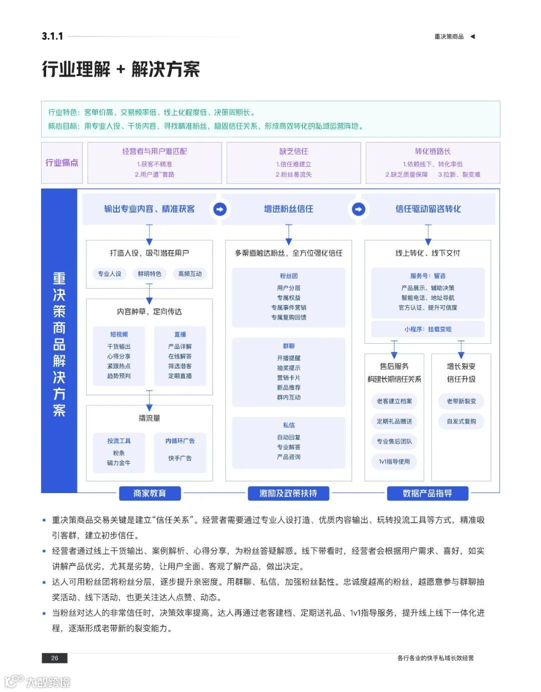 快手私域经营白皮书