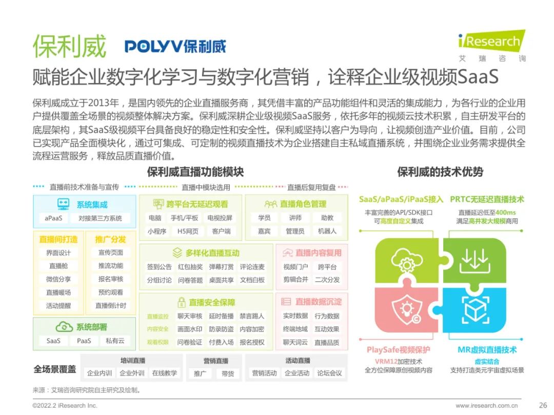 2022中国品质直播选型与应用白皮书（附下载）