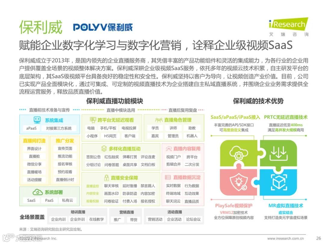 2022中国品质直播选型与应用白皮书（附下载）