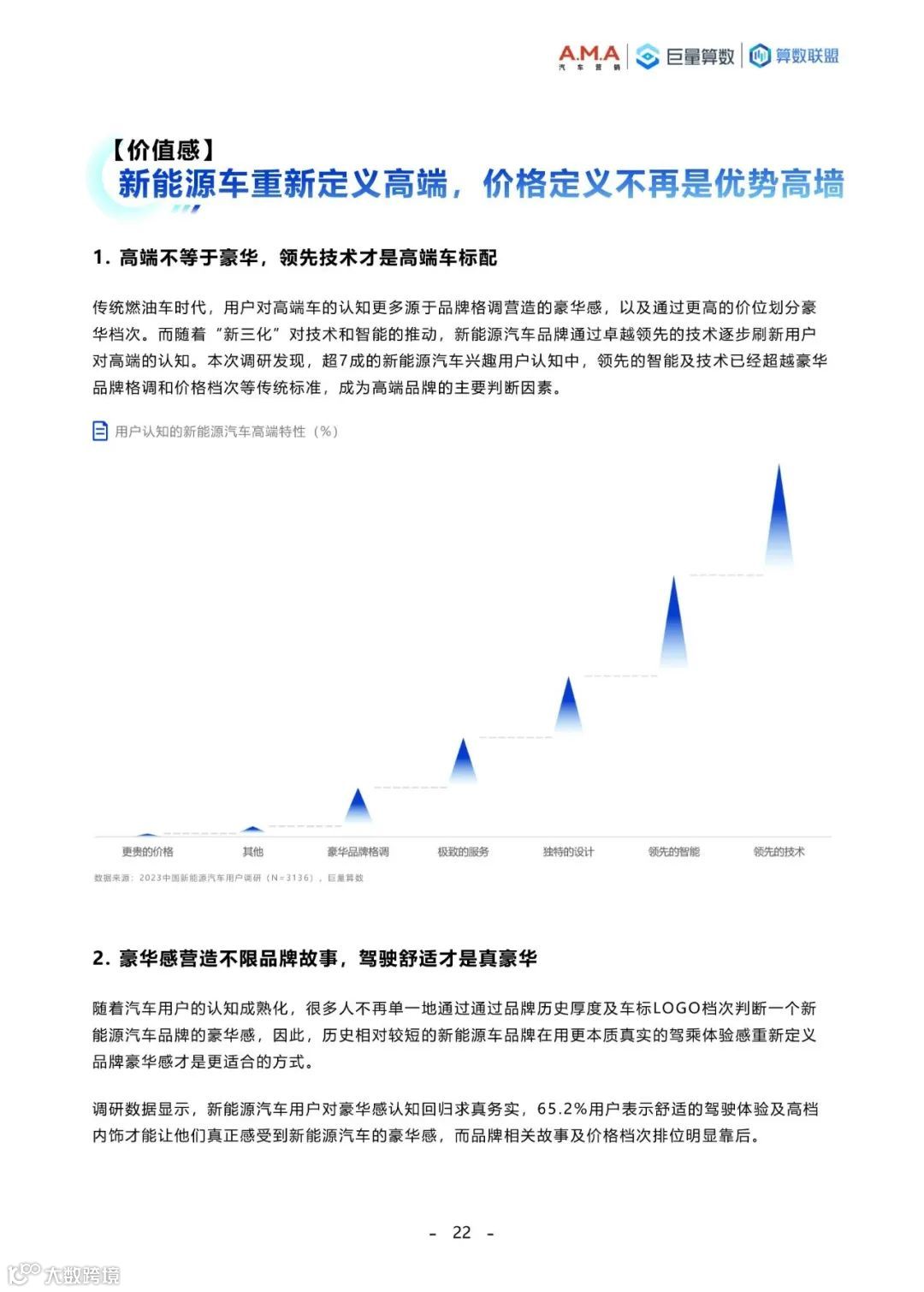2023中国新能源汽车趋势洞察白皮书