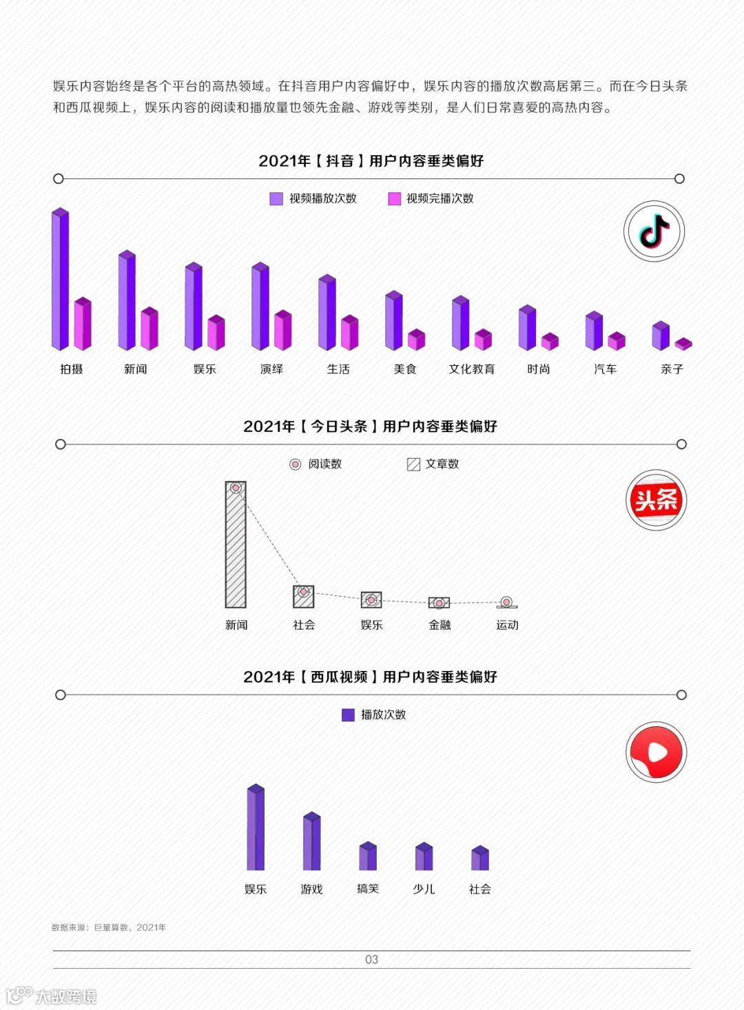 2022巨量引擎娱乐营销白皮书