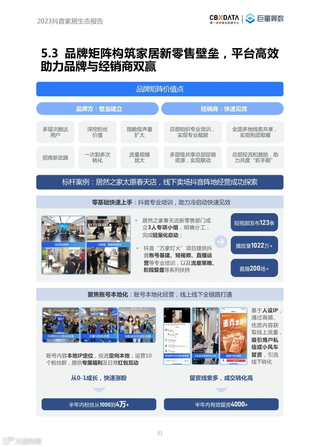 2023抖音家居生态报告