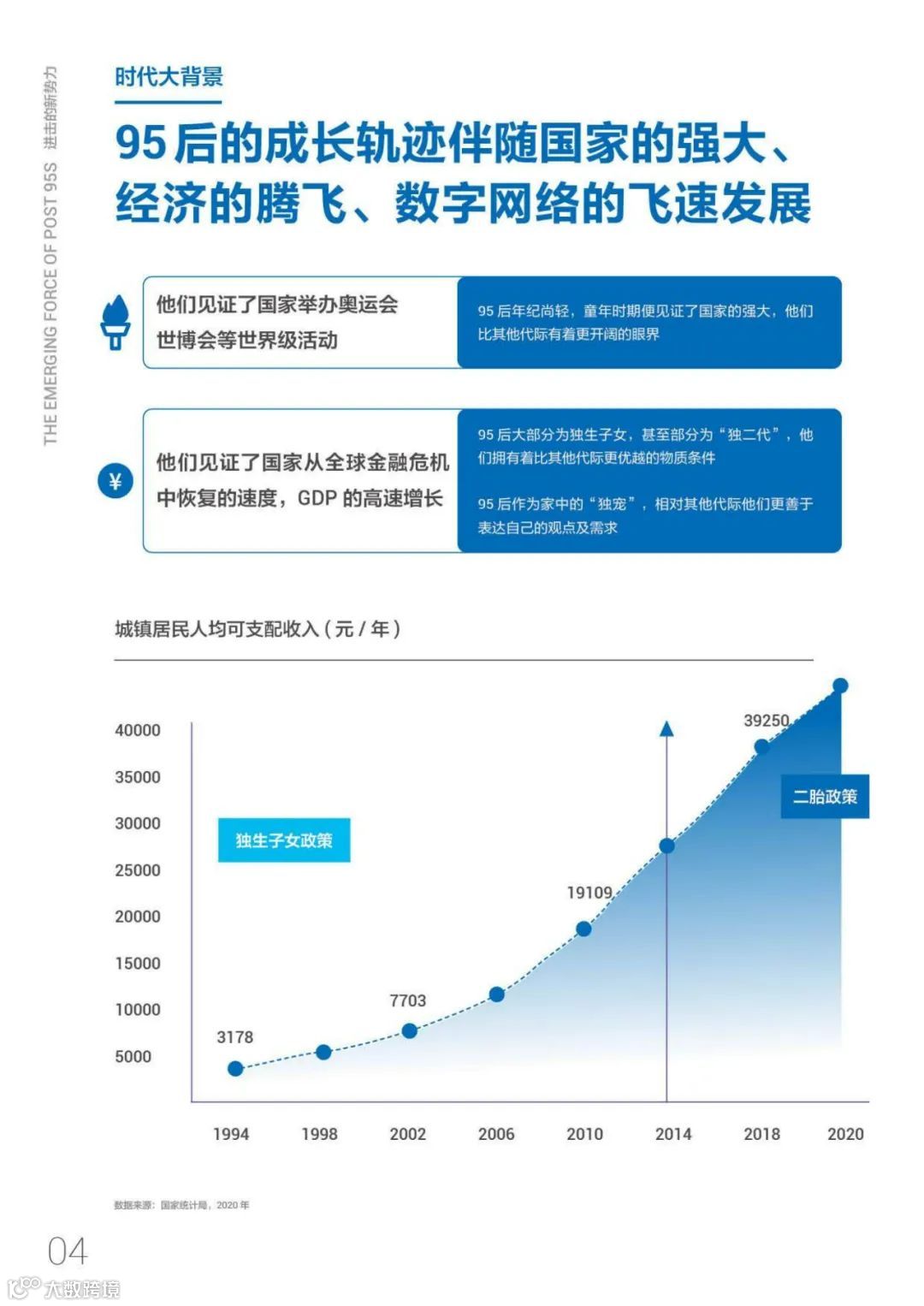 95后短视频冲浪与消费图鉴2021