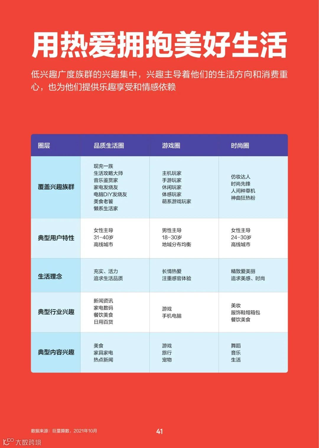 2022中国百大兴趣族群图鉴（附下载）