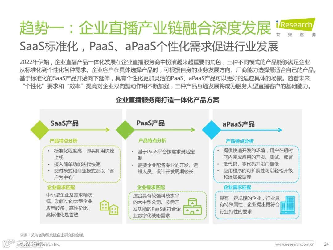 2022年中国企业直播行业发展趋势研究报告（附下载）