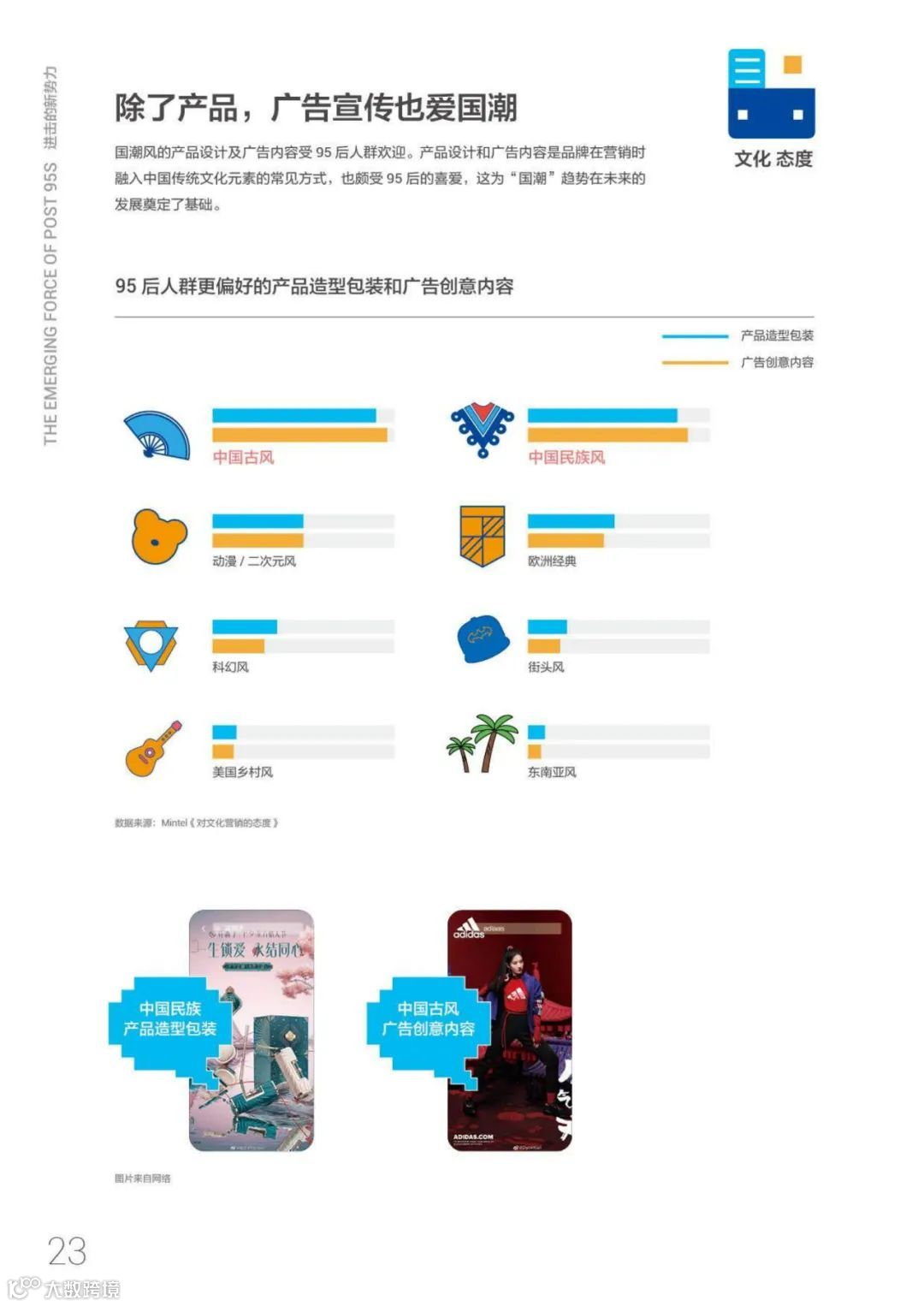 95后短视频冲浪与消费图鉴2021