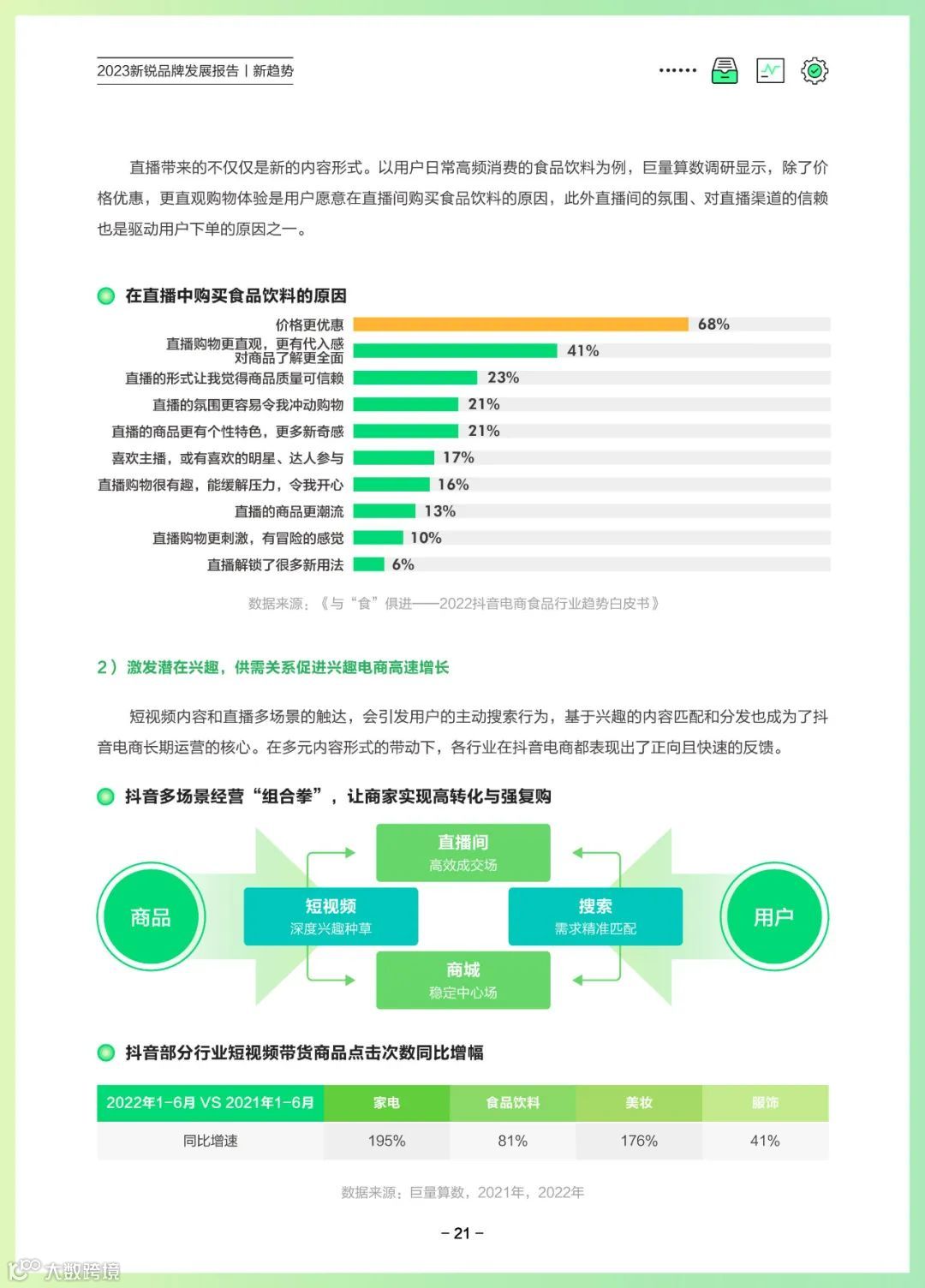 2023新锐品牌发展报告