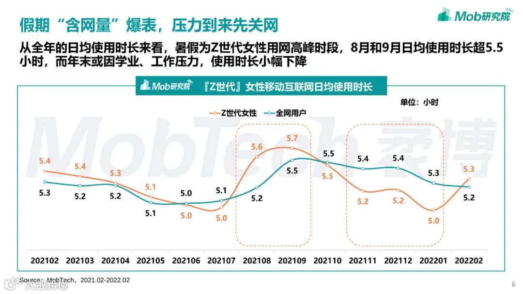 2022年「Z世代」女性洞察报告