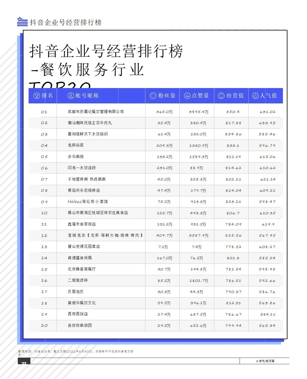 2021抖音私域经营白皮书