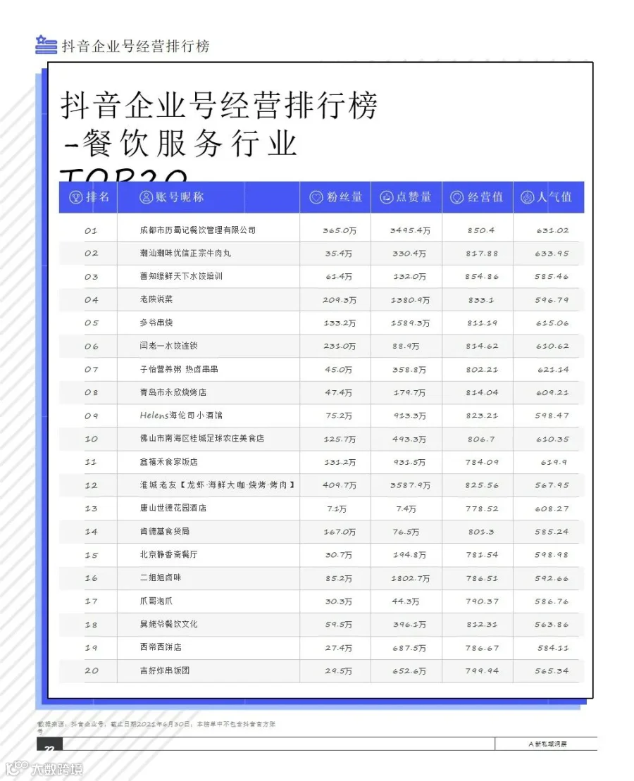 2021抖音私域经营白皮书