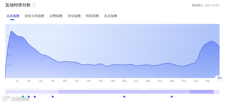 会火 | 化妆品及日化电商信息流广告热门脚本拆解,产品输出强势拉满