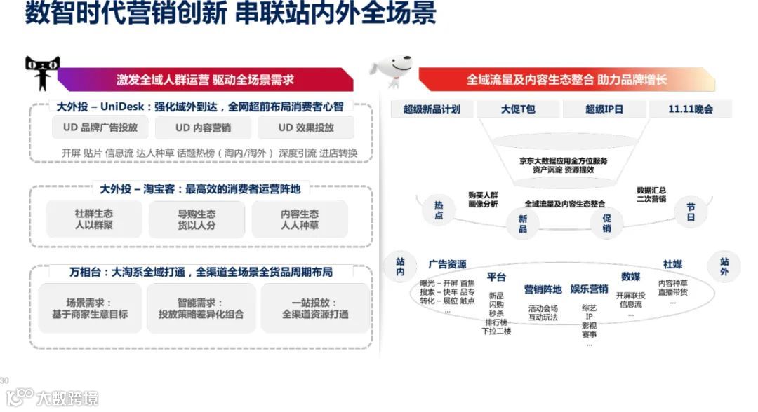 2021年双11电商营销全景洞察（附下载）
