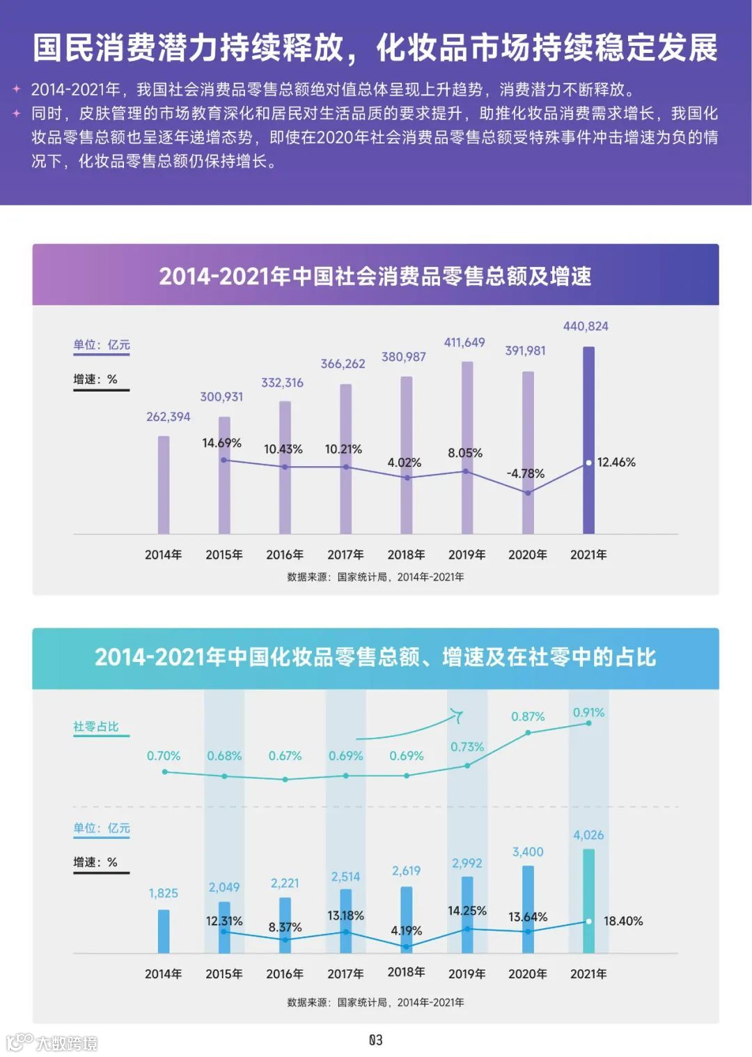 2022美妆成分趋势洞察报告（附下载）