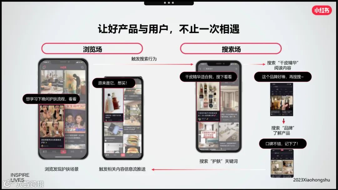 小红书美妆洗护行业618节点指南