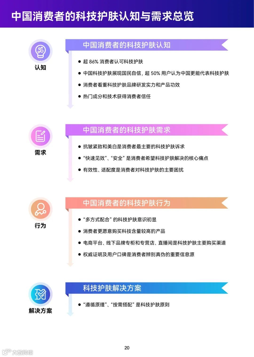 2023巨量引擎科技护肤白皮书