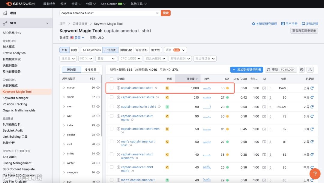 干货｜做谷歌SEO要发大量文章吗？（下）