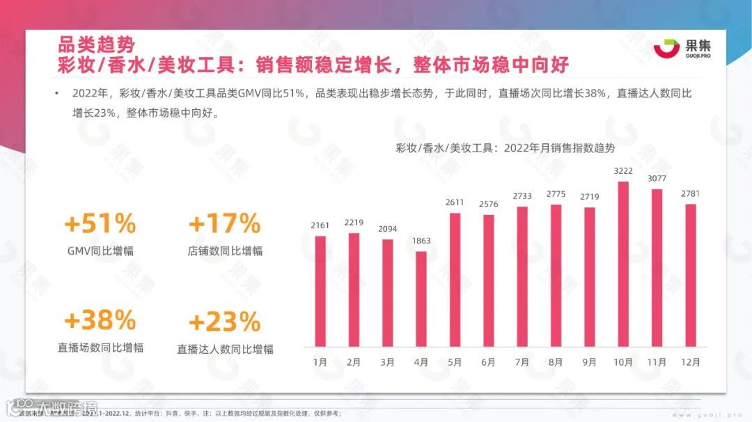 2023年美妆社媒营销趋势分析