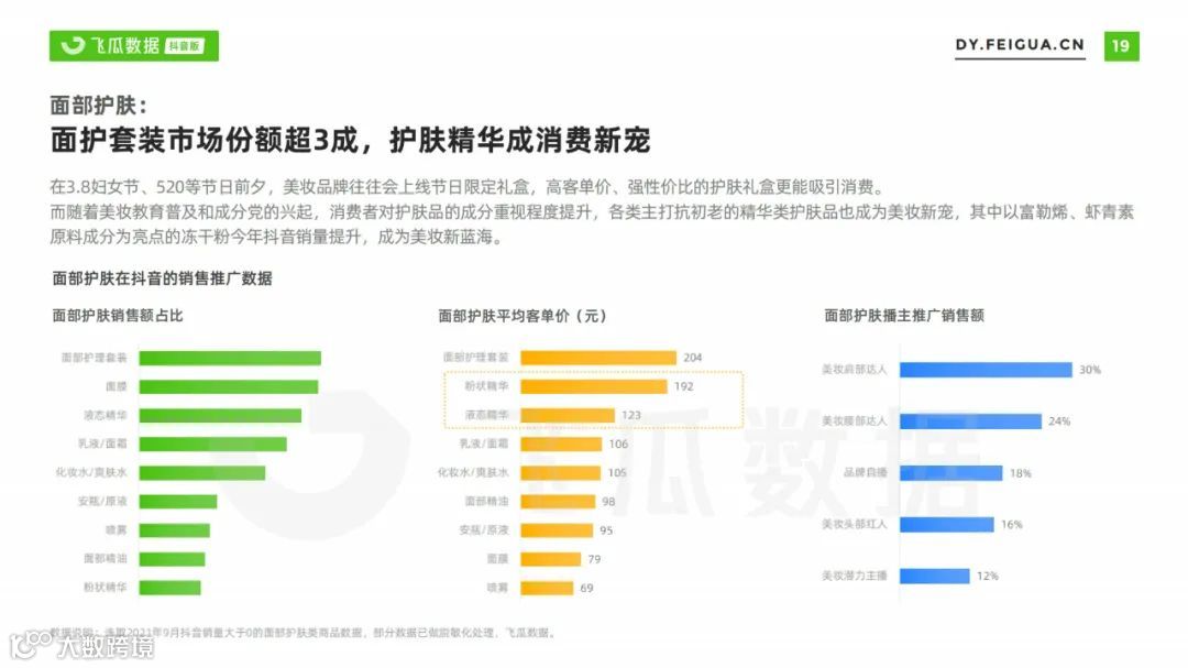 2021美妆短视频及直播营销趋势洞察（附下载）