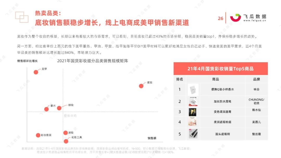 2021国货彩妆品牌营销推广趋势
