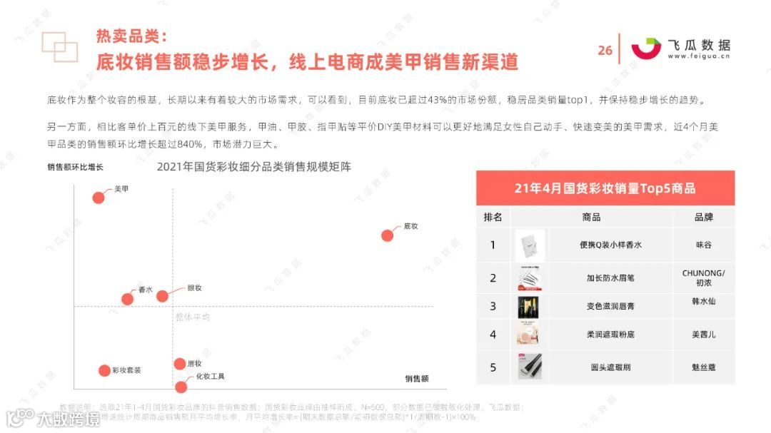 2021国货彩妆品牌营销推广趋势