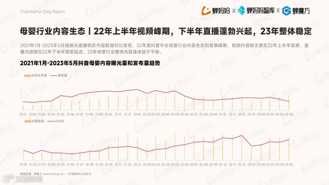 2023抖音电商平台母婴行业营销白皮书