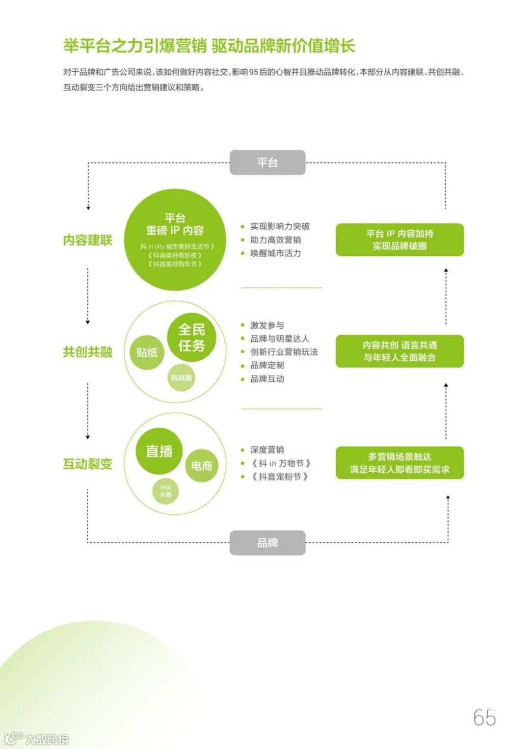95后短视频冲浪与消费图鉴2021
