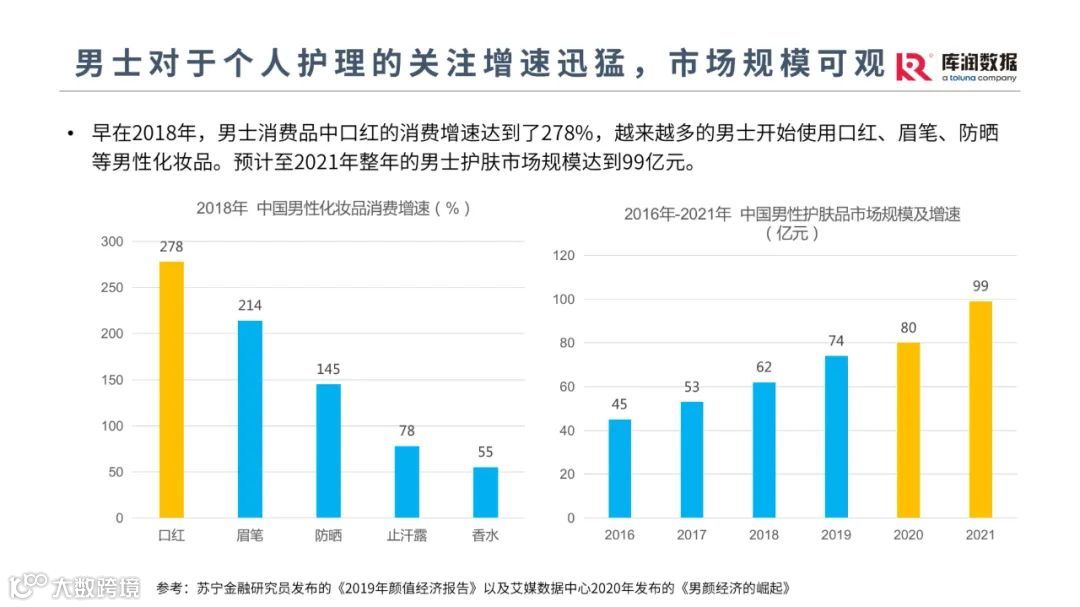 他经济时代男性消费趋势洞察