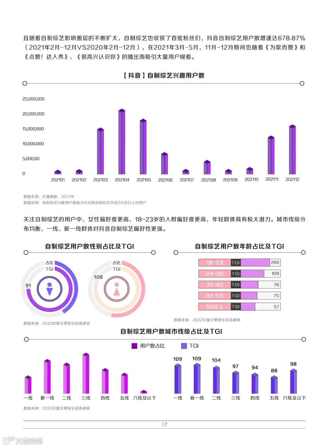 2022巨量引擎娱乐营销白皮书