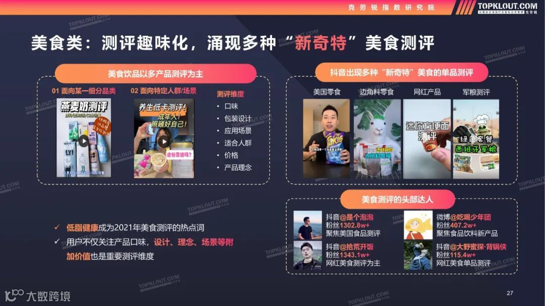 2022测评类内容生态及营销价值洞察