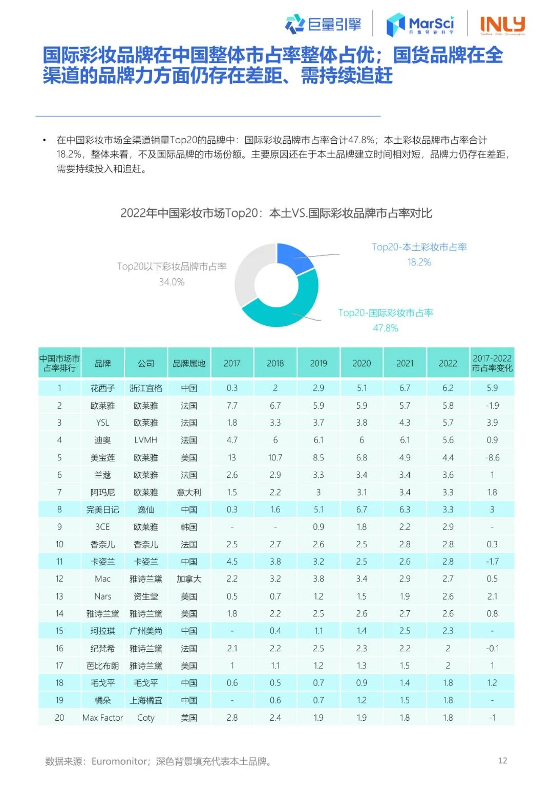 2023国货彩妆行业趋势洞察报告