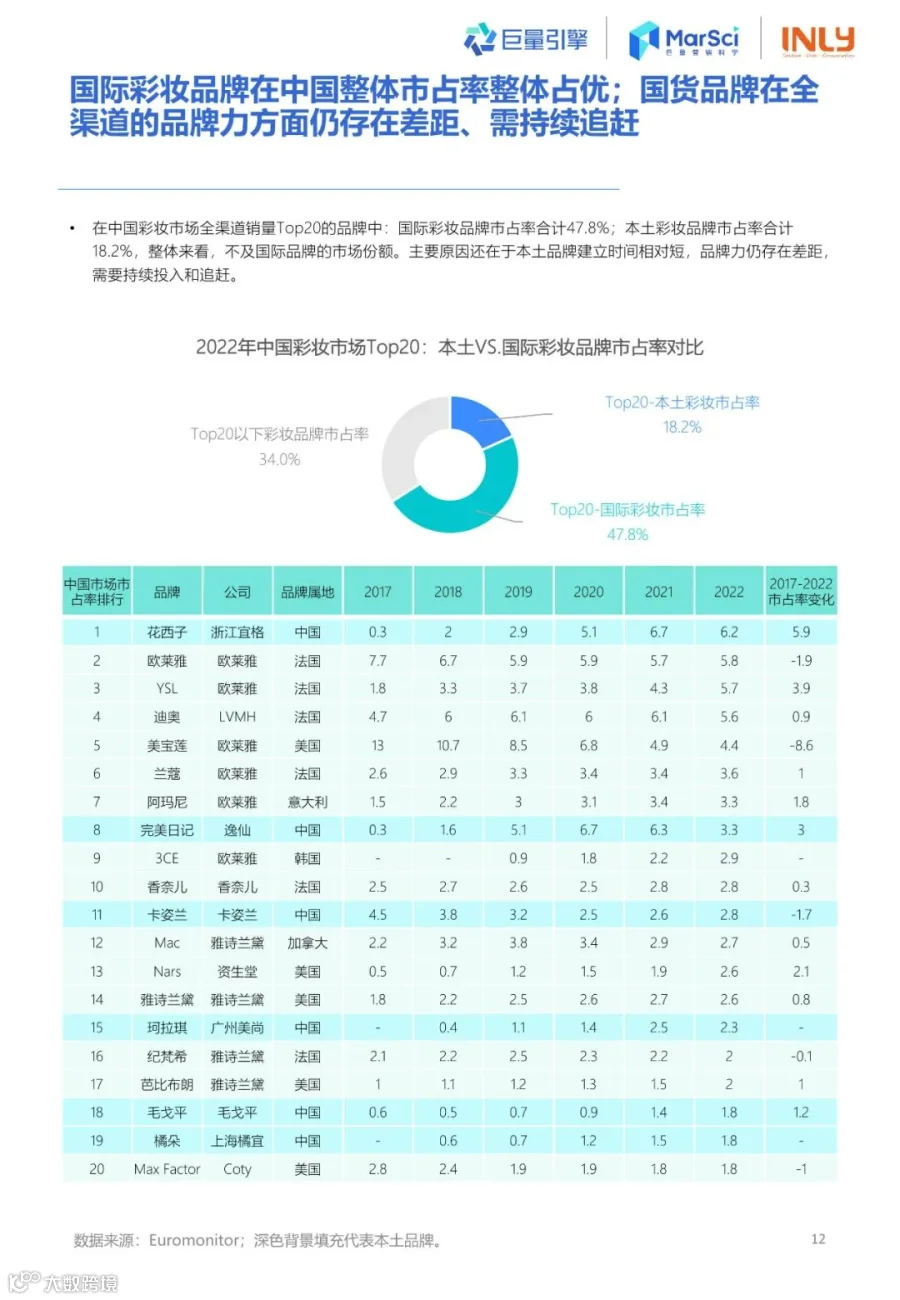 2023国货彩妆行业趋势洞察报告