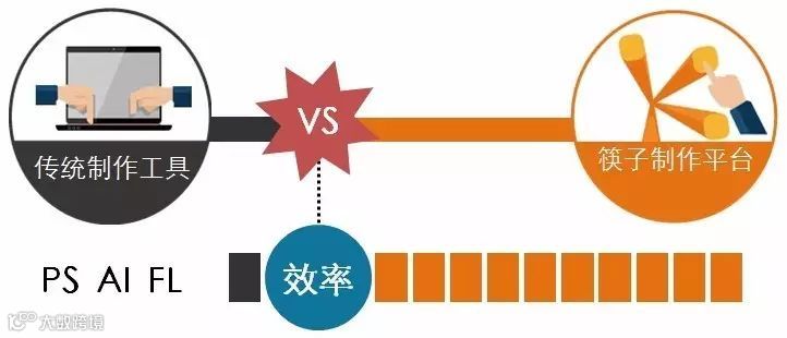 ［设计师］如何在别人还加班的时候，秀出优越感？