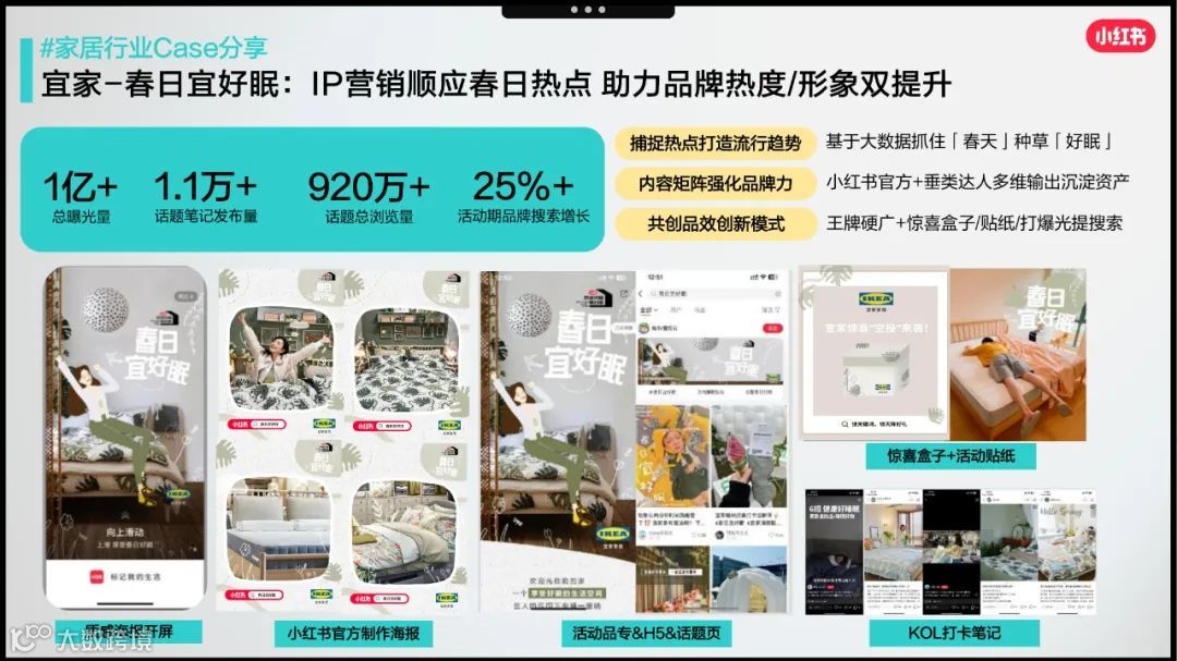 2023小红书家居行业赢战618 营销略