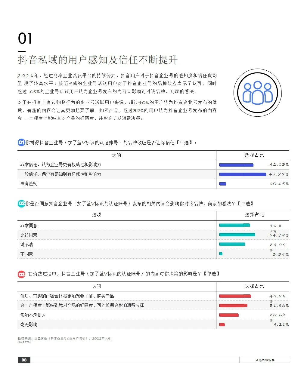 2021抖音私域经营白皮书