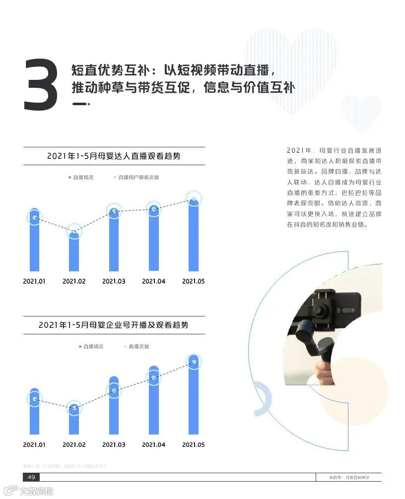 2021巨量引擎母婴行业白皮书(附下载)