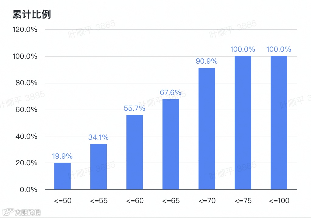 出门问问重磅发布第五代TTS引擎MeetHiFiVoice
