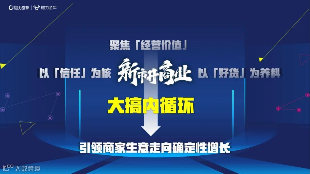 2022快手新市井商业内循环营销通案