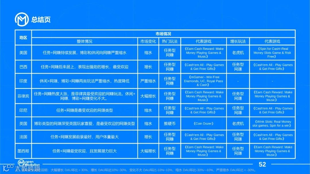 2021年网赚+产品市场报告（附下载）